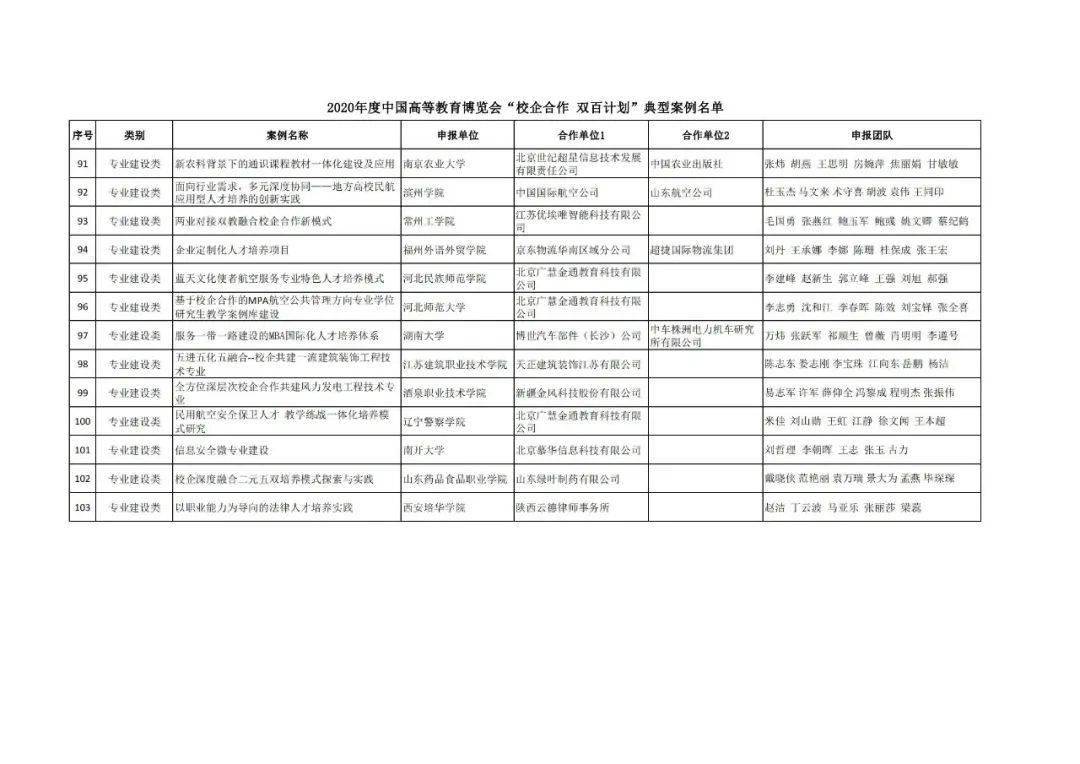 库伦旗成人教育事业单位发展规划展望