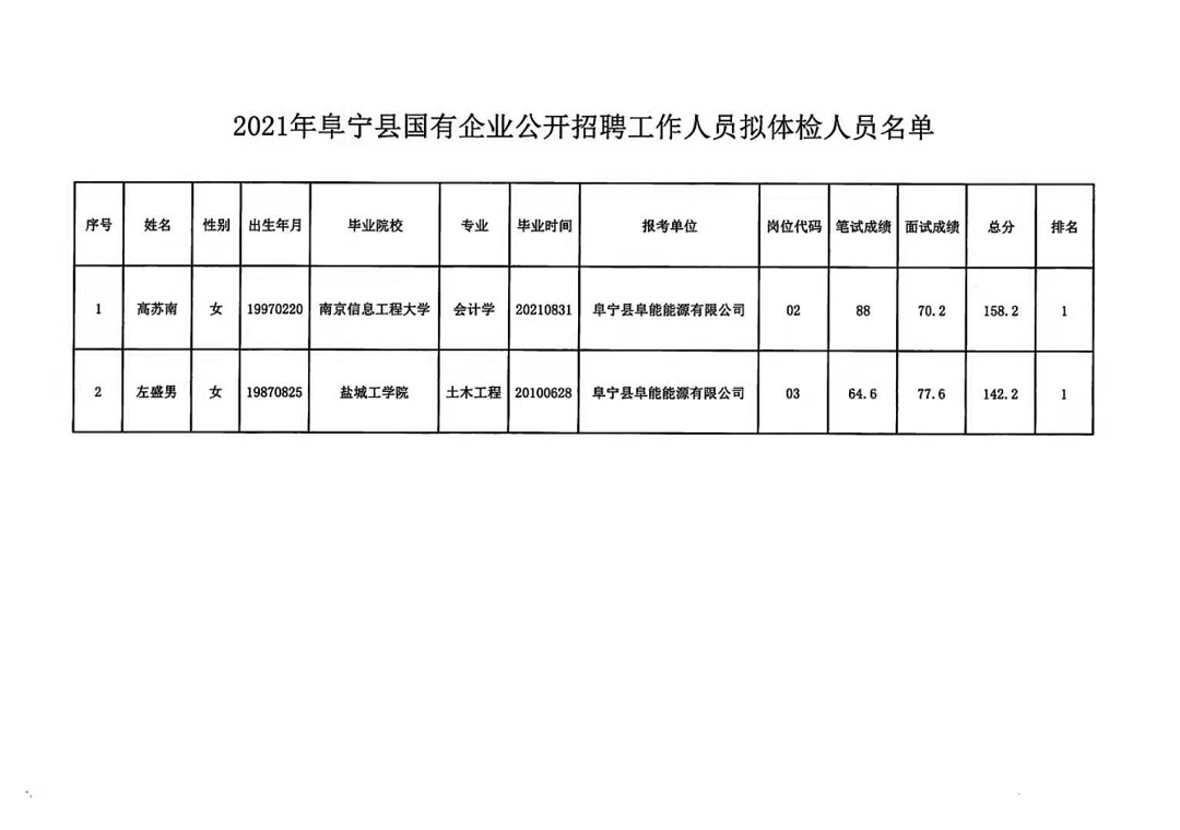 宁都县农业农村局最新招聘信息全面解读与分析