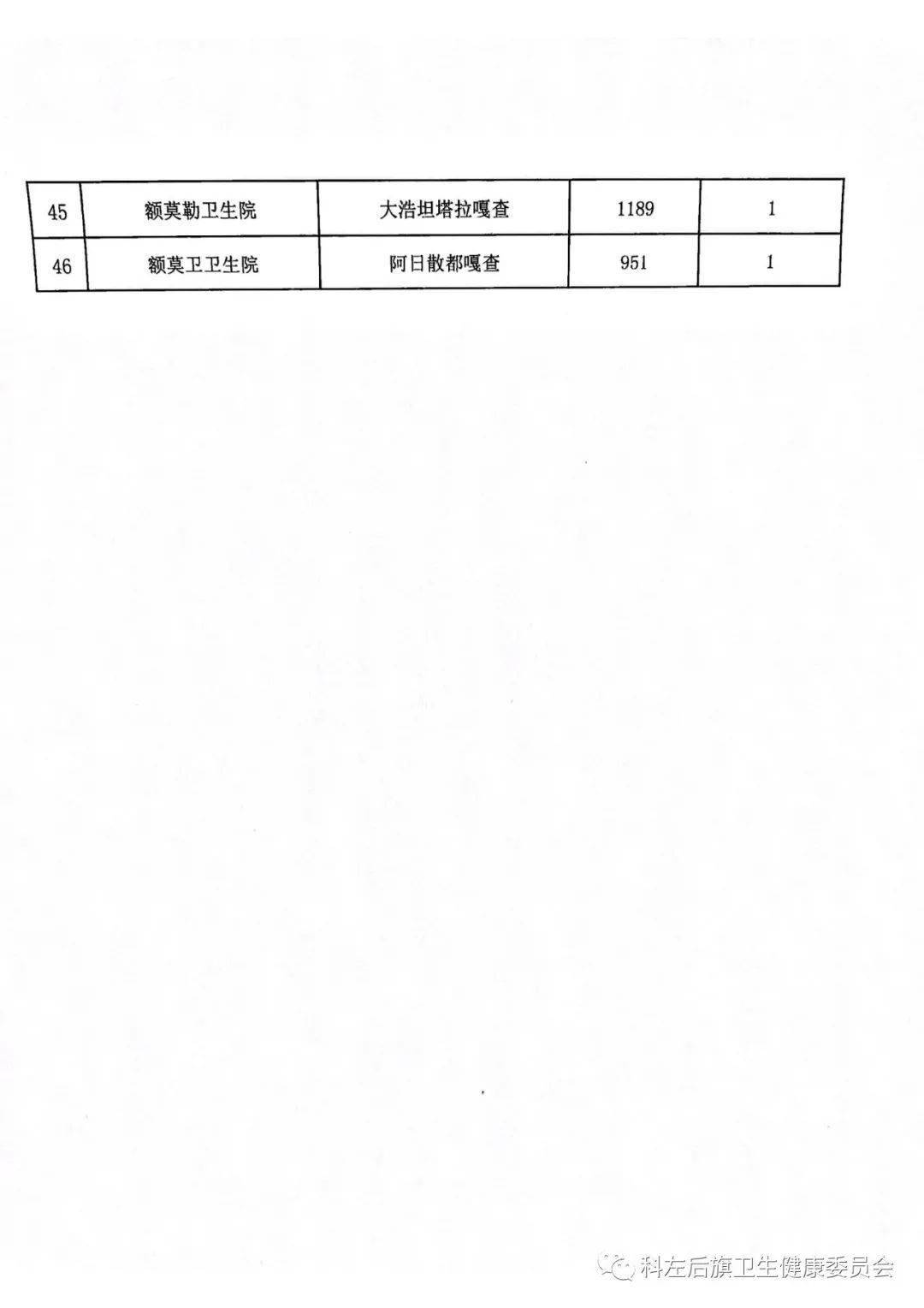 商都县卫生健康局最新招聘概览