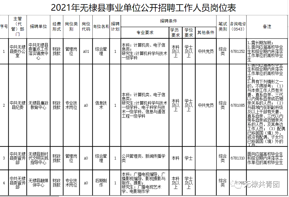 无棣县数据和政务服务局最新招聘信息详解