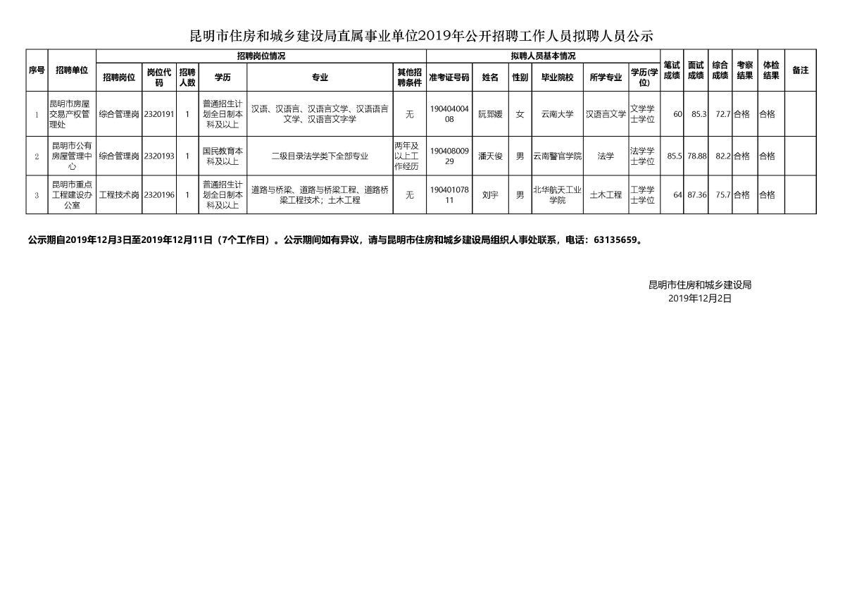 成华区住房和城乡建设局最新招聘概况概述