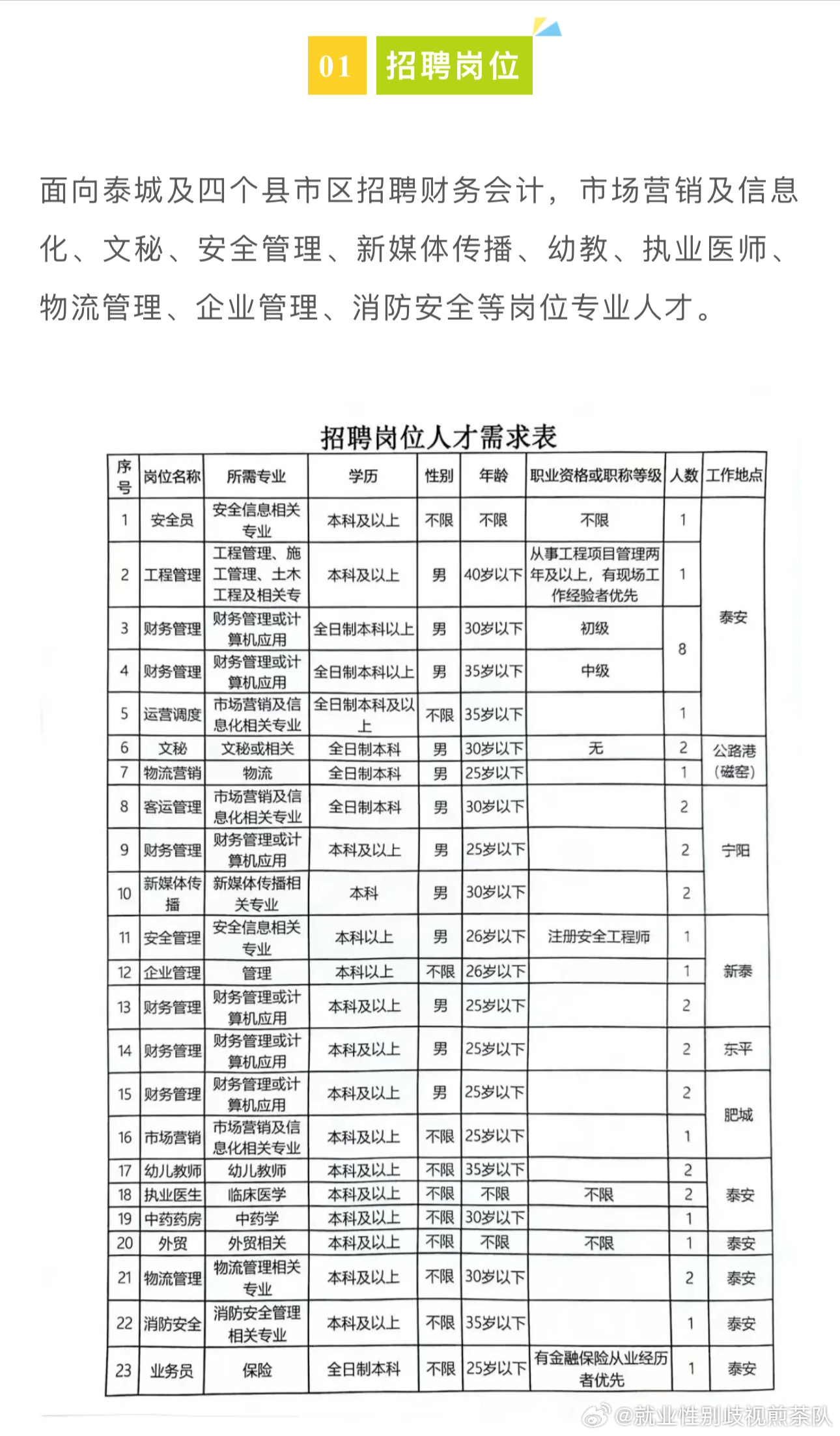 化德县市场监督管理局最新招聘启事