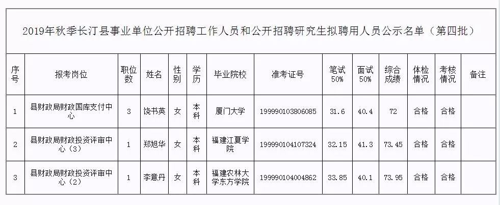 凯里市级托养福利事业单位人事任命最新动态