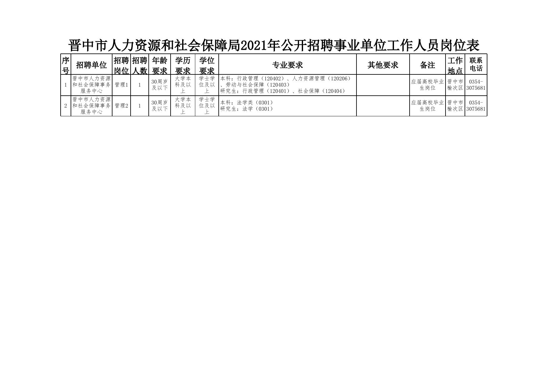 秦淮区人力资源和社会保障局最新招聘信息全面解析