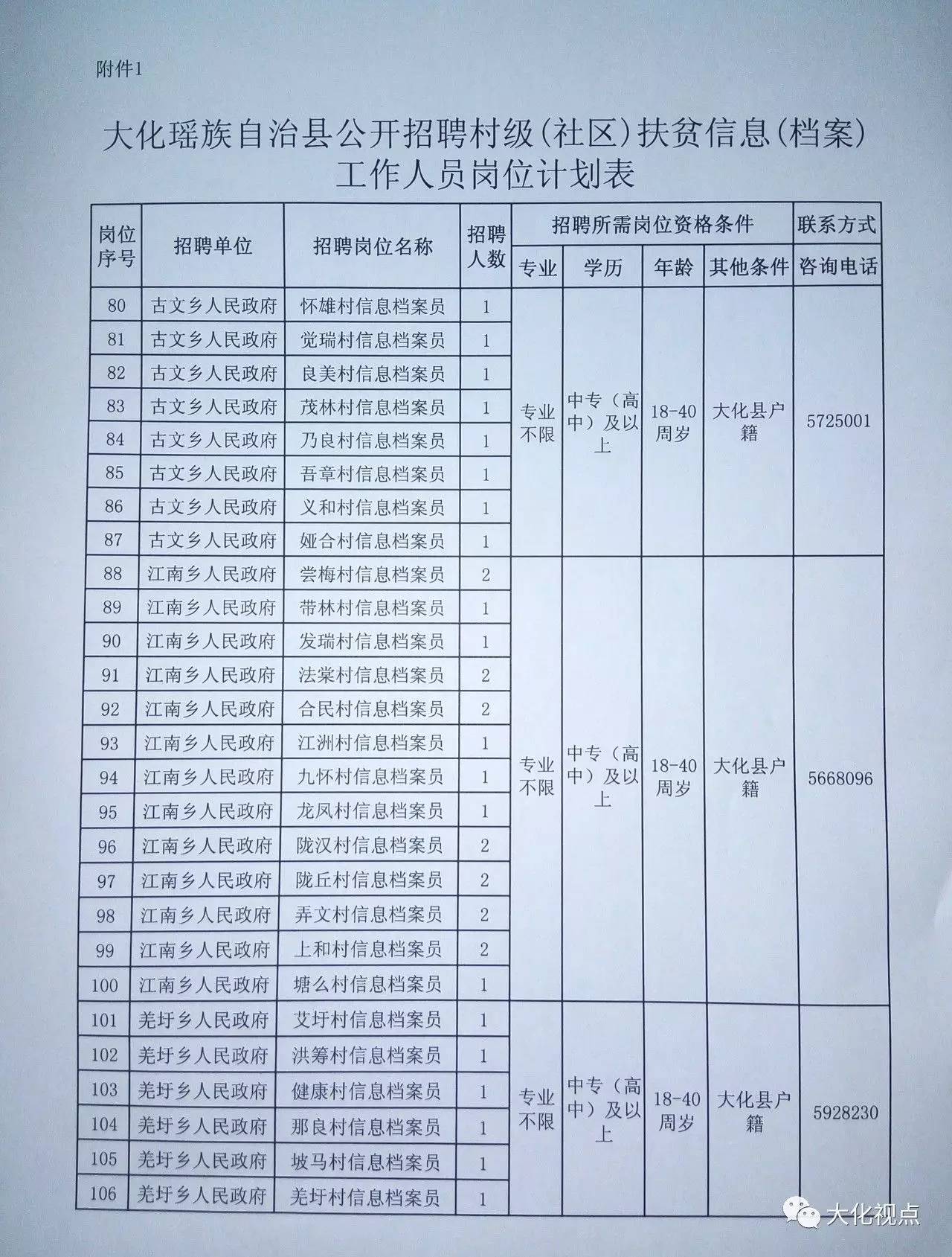 公巴村最新招聘信息详解及解析概览