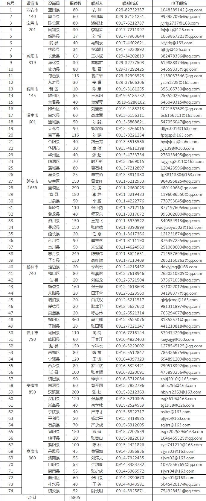 商洛市交通局招聘启事概览