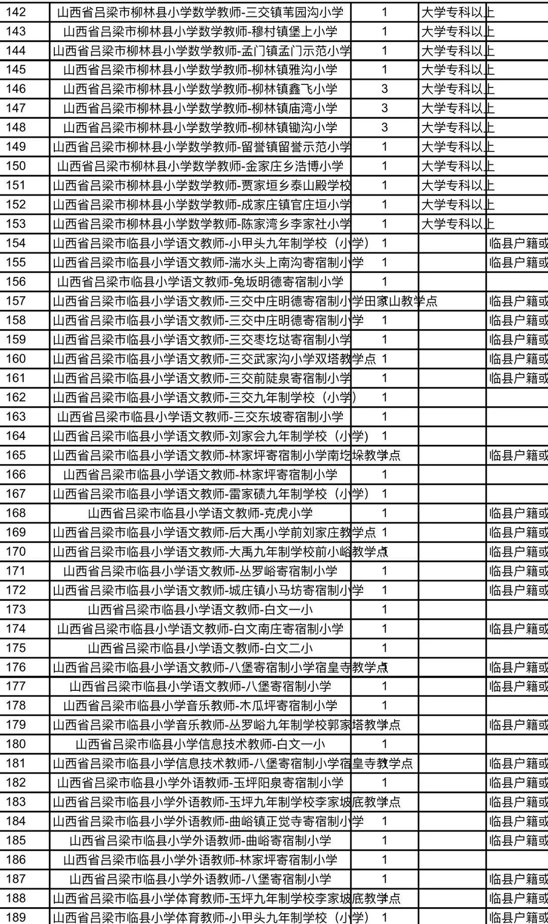 抚远县特殊教育事业单位招聘启事，最新职位信息概览