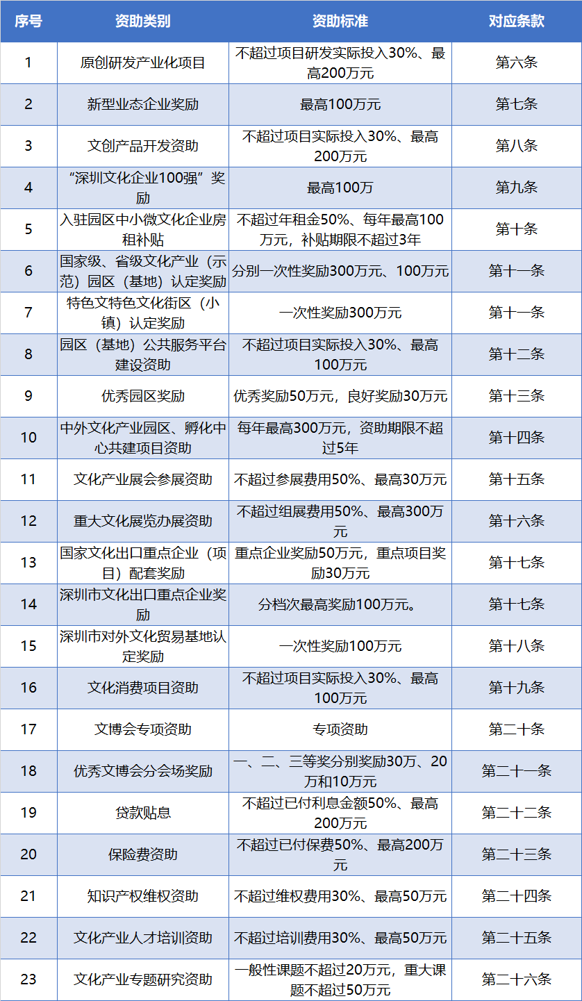 深圳市广播电视局最新发展规划概览