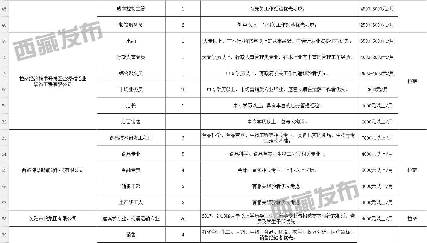 太青乡最新招聘信息全面解析