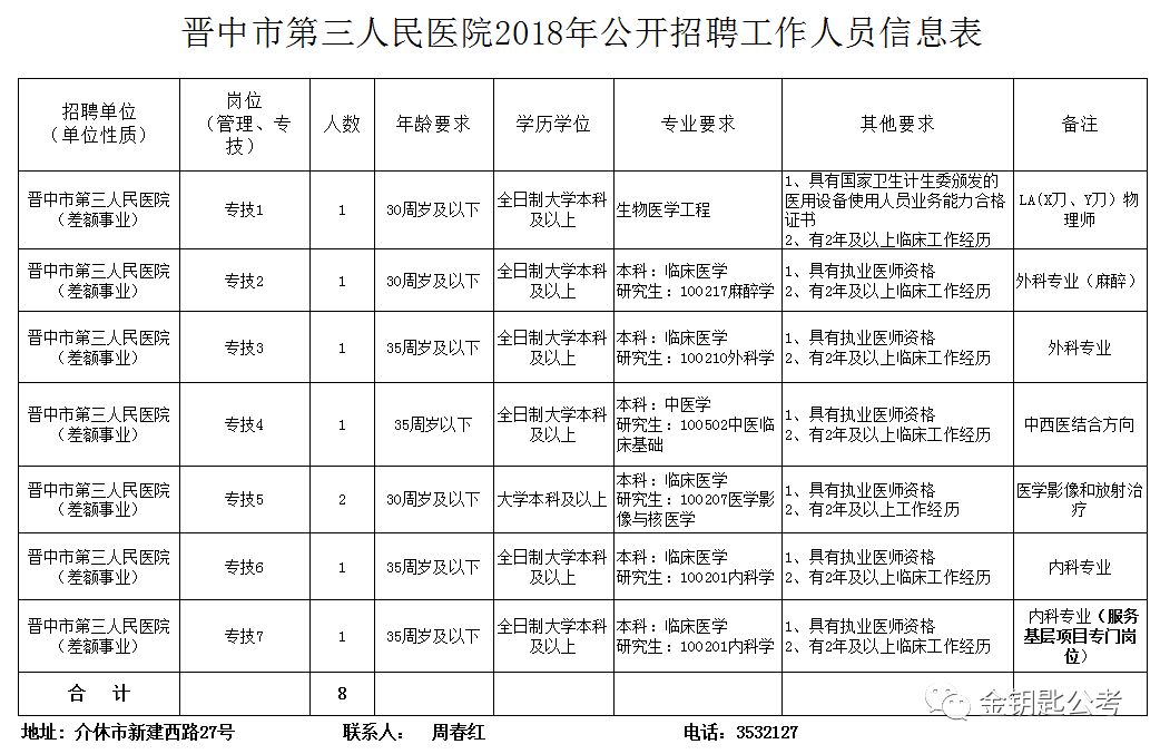 晋中市卫生局最新招聘信息全面解析