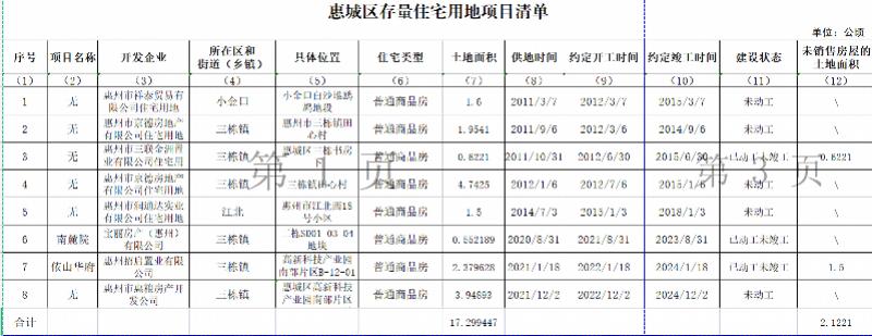 惠东县科技局最新动态，科技创新推动县域经济蓬勃发展