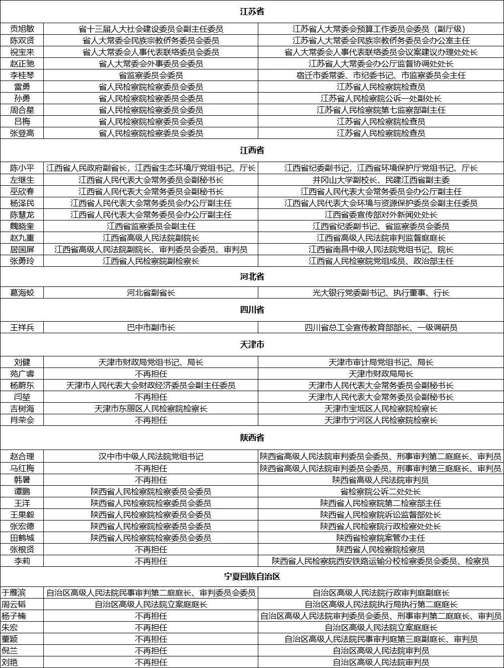 巍山彝族回族自治县人事任命动态，托养福利单位人事调整及未来展望