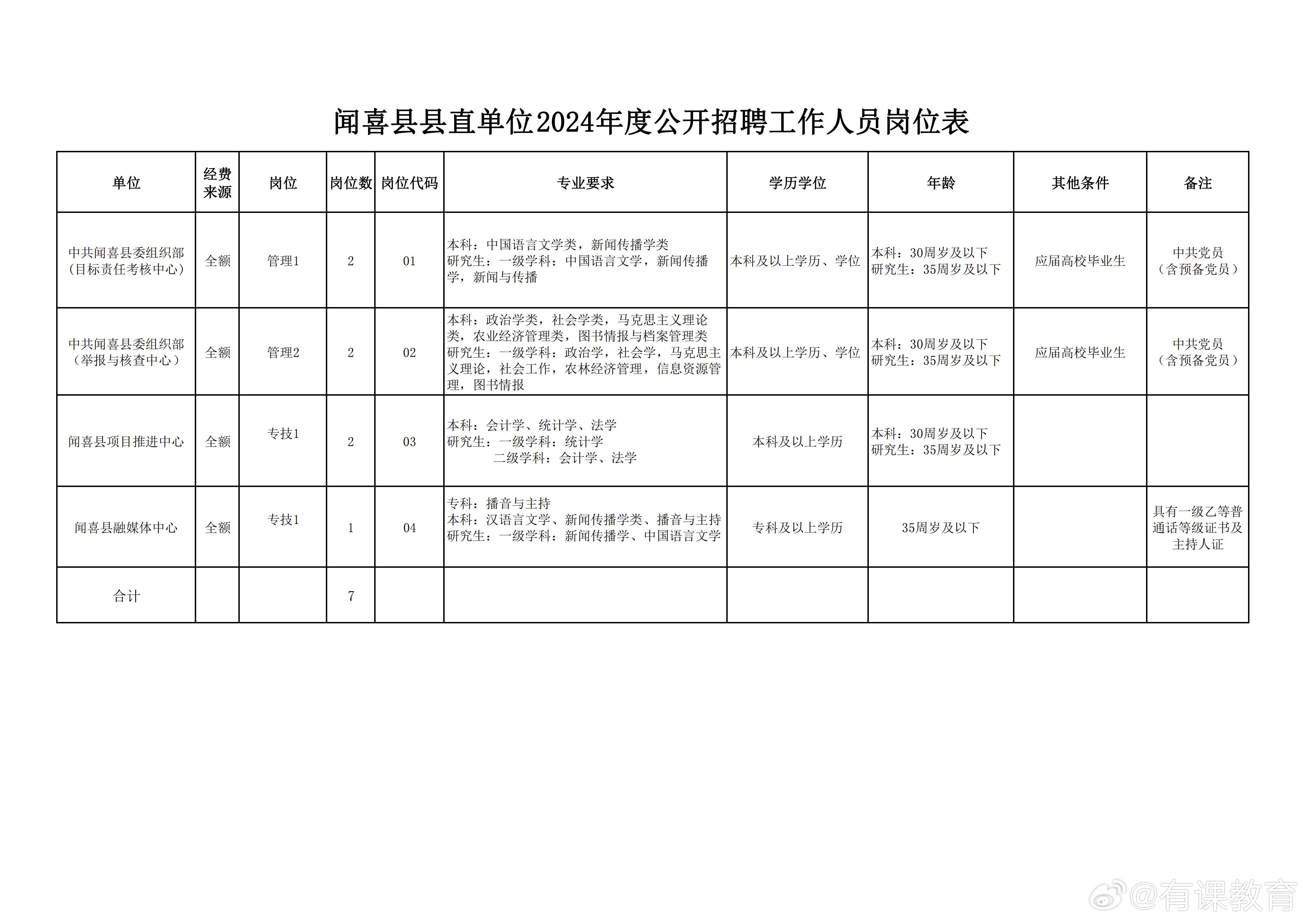 和政县图书馆最新招聘启事全面解析