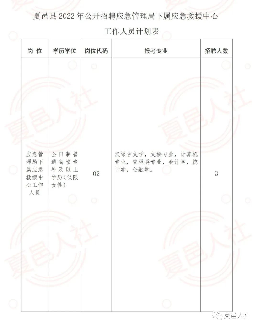 城关区应急管理局最新招聘信息及应聘指南概览