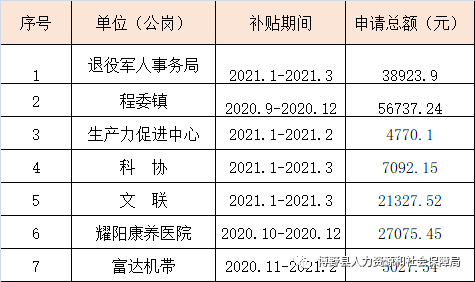 灵丘县人力资源和社会保障局领导团队最新名单公布