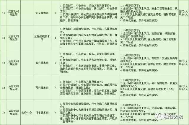 红星区特殊教育事业单位招聘信息与解读速递