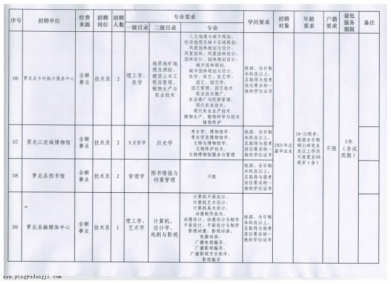 漳浦县成人教育事业单位最新项目研究概况