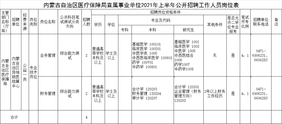 庐山区医疗保障局招聘信息发布与动态分析