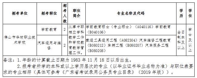 禅城区文化广电体育和旅游局招聘启事总览