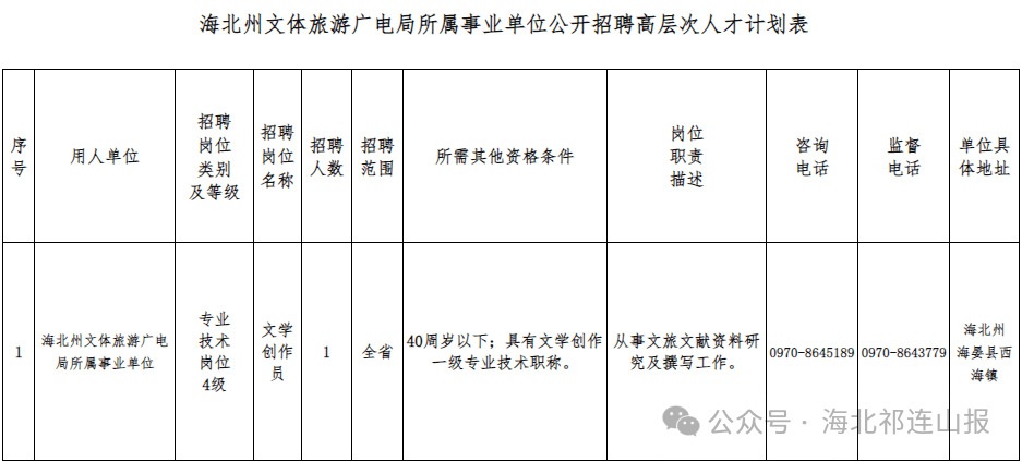 海北藏族自治州地方志编撰办公室最新招聘启事