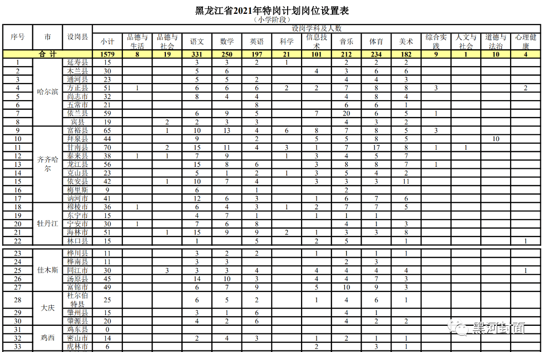 交城县成人教育事业单位招聘启事全新发布