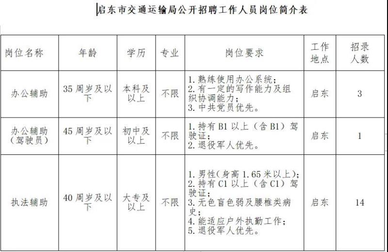 珲春市交通运输局招聘启事概览