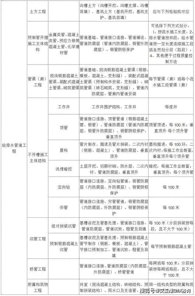 阳山县公路运输管理事业单位最新项目深度研究分析