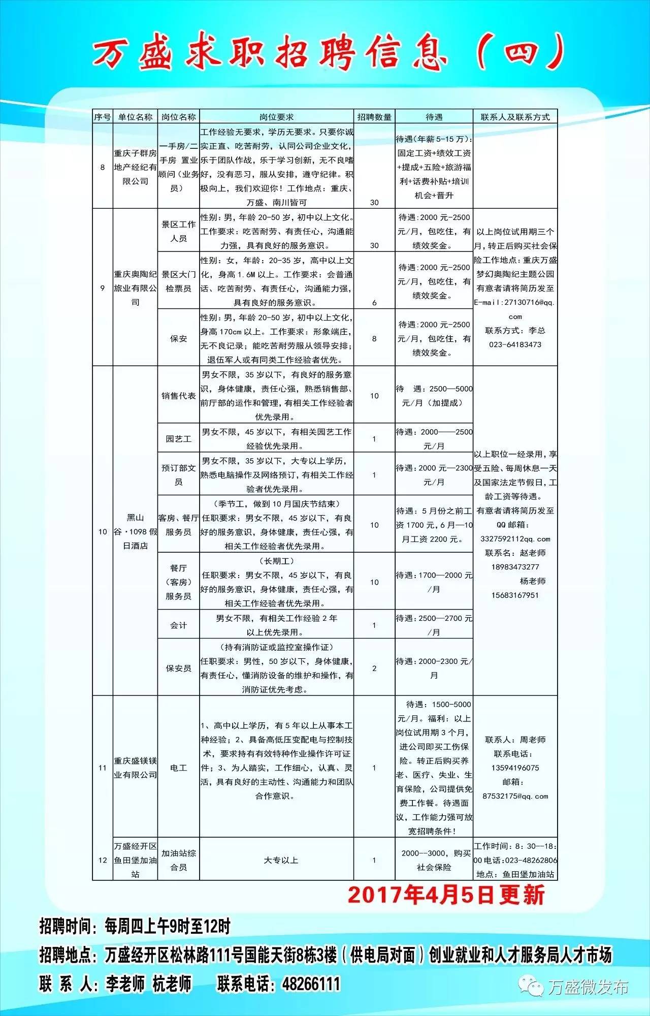 邵阳市林业局最新招聘启事