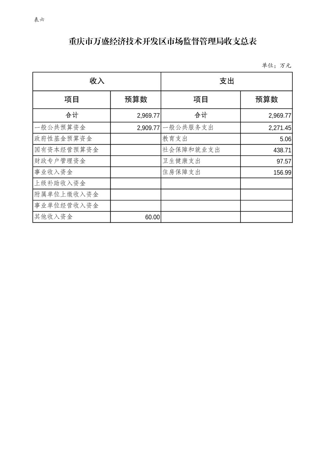 万盛区市场监督管理局最新发展规划