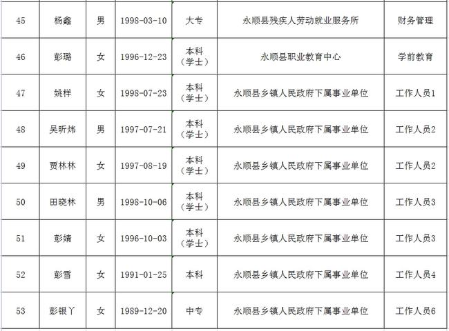 永顺县殡葬事业单位招聘信息与行业发展趋势解析