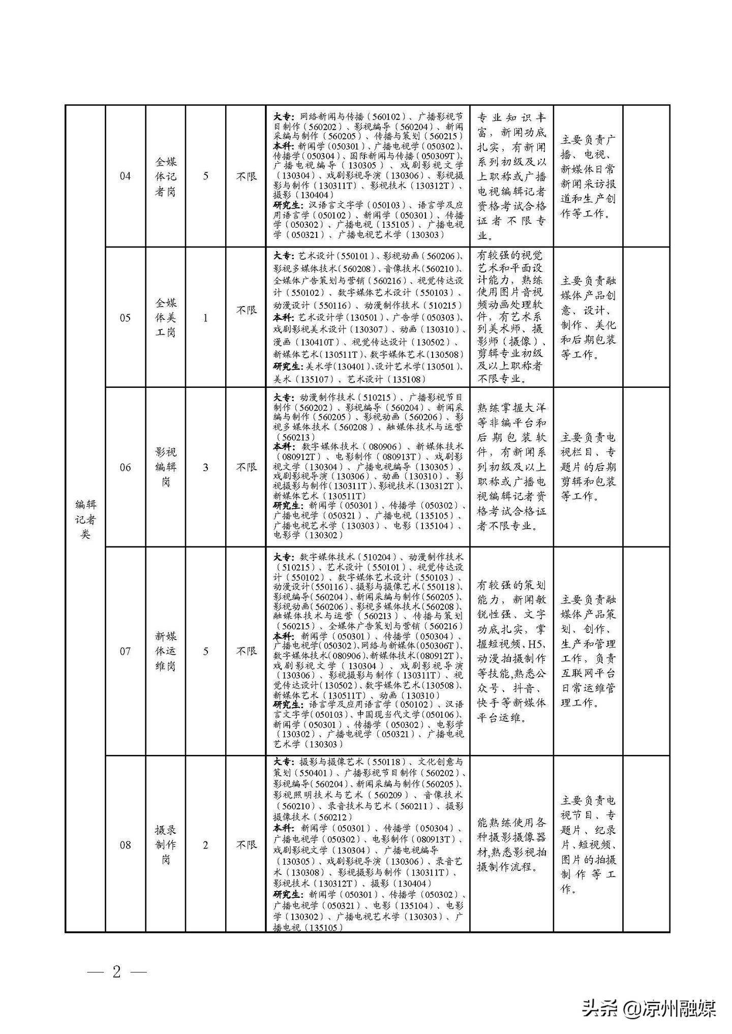 山丹县级公路维护监理事业单位最新招聘信息及职业前景展望