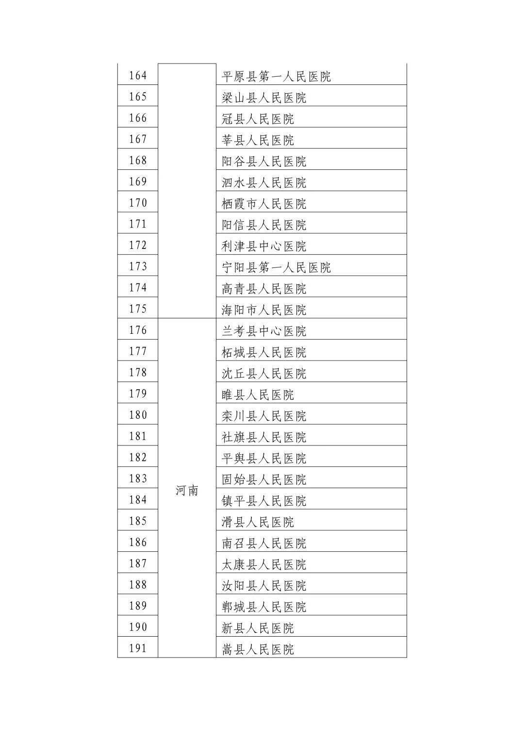 冠县卫生健康局最新发展规划概览