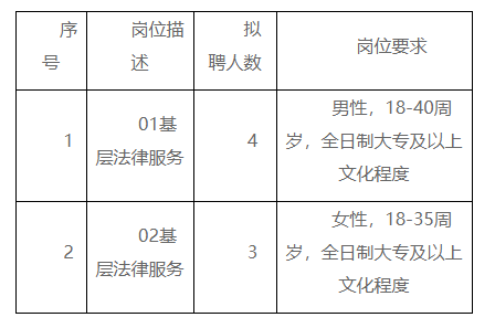 邛崃市司法局招聘信息发布与职业前景展望