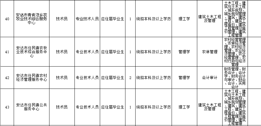 安达市殡葬事业单位招聘信息与职业前景展望