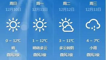 二号桥街道天气预报更新通知