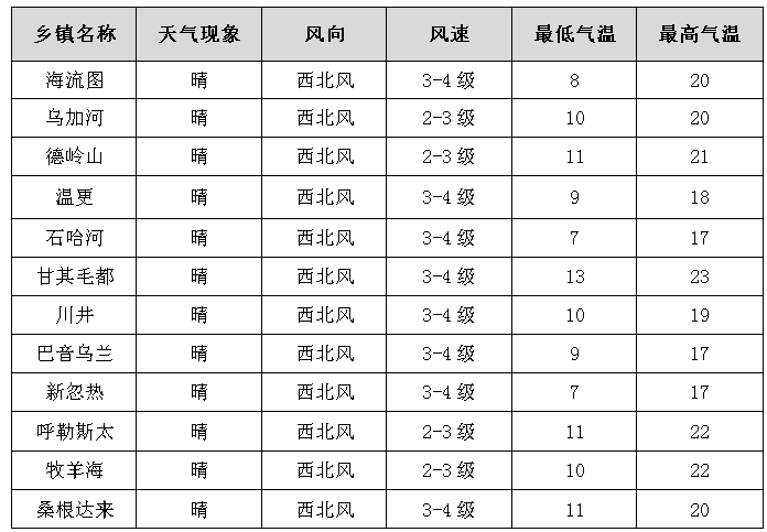 海流图镇天气预报更新通知