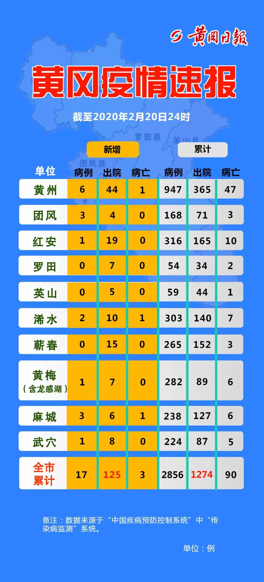 黄冈市人口计生委最新项目助力人口与计划生育事业迈向新高度