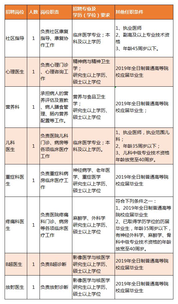 古交市康复事业单位最新招聘信息及其社会影响分析