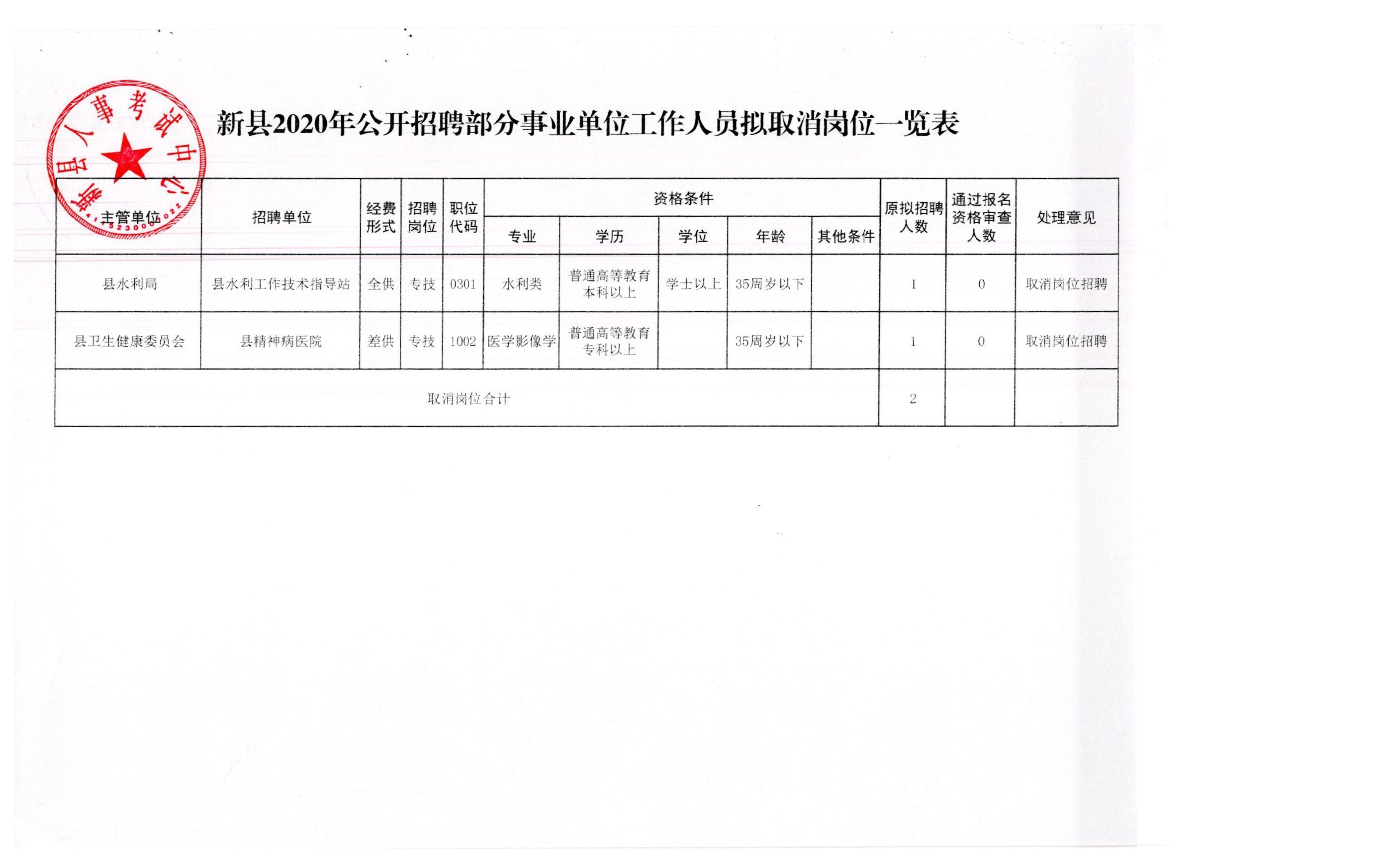 兴隆县应急管理局最新招聘公告详解