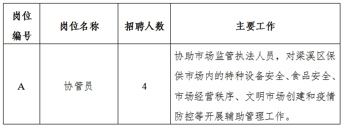 澄迈县应急管理局最新招聘概况及解读