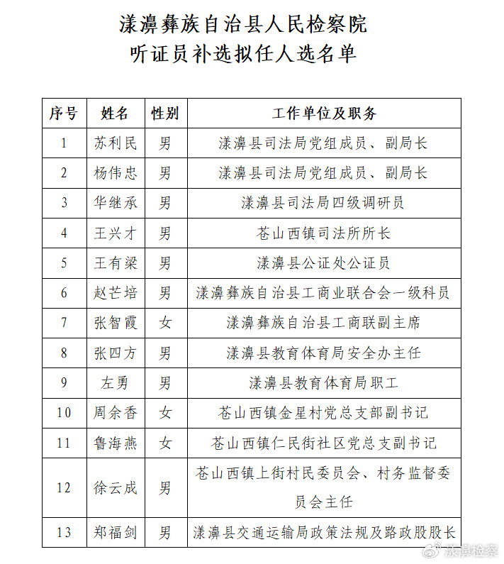 景洪市防疫检疫站人事任命，引领防疫事业迈向新高度