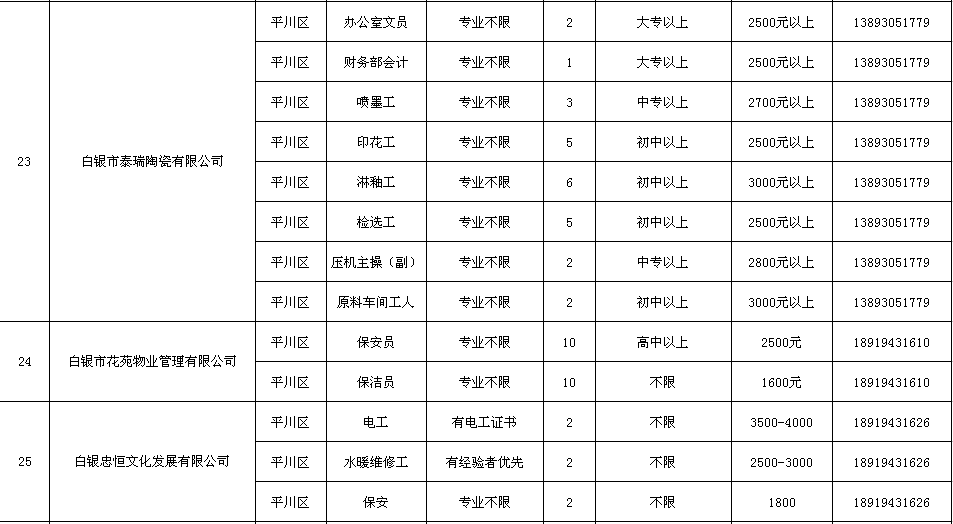 白银市市社会科学院最新招聘公告概览