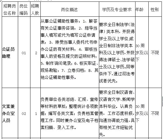 富阳市水利局最新招聘概览