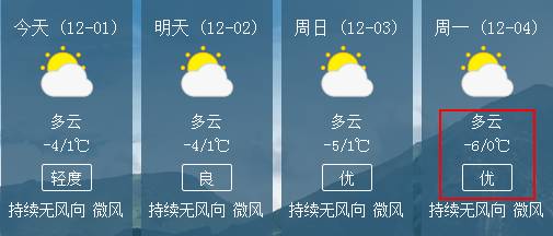 百花社区村天气预报更新通知