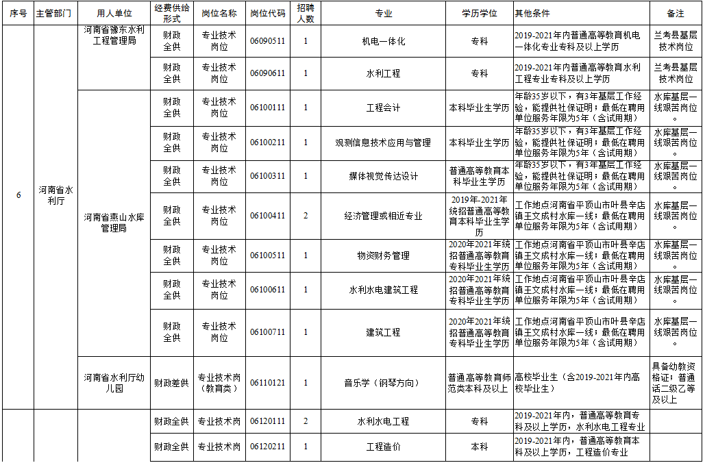 东丽区级托养福利事业单位新项目，托起民生福祉，共建和谐社会