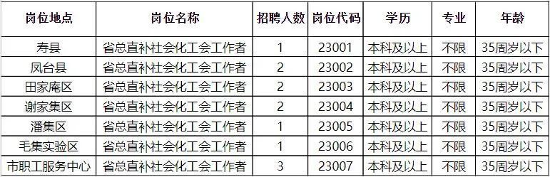 朝天区级托养福利事业单位招聘启事概览