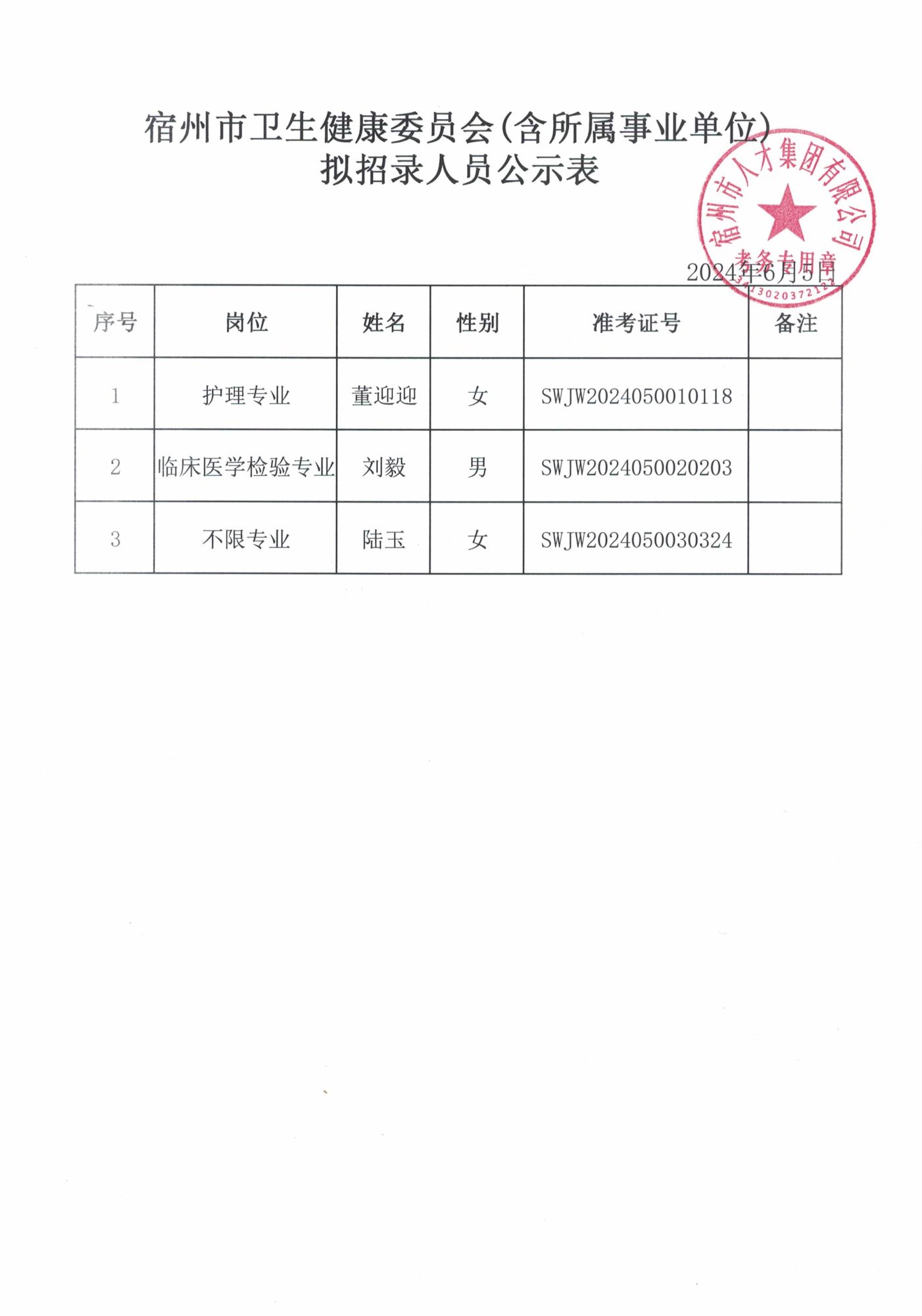 宿州市卫生局人事任命重塑医疗体系，开启健康宿州新篇章