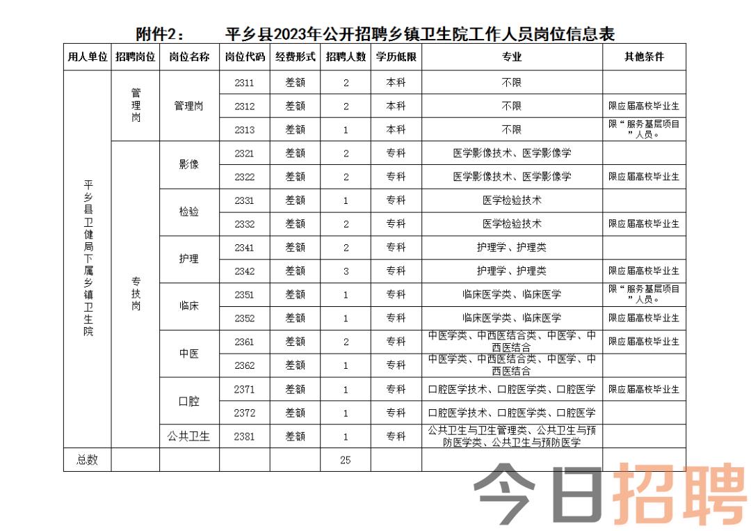 肥乡县卫生健康局最新招聘公告概览