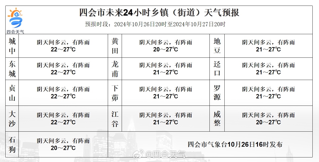 美木村最新天气预报通知