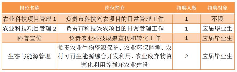 双滦区农业农村局招聘启事新鲜出炉